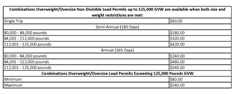 oversize permit cost calculator.